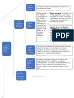 Act 2.1 ComportamientoyEstimacion Costos