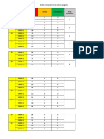 Análisis e Interpretación de Las Evidencias Por Grados