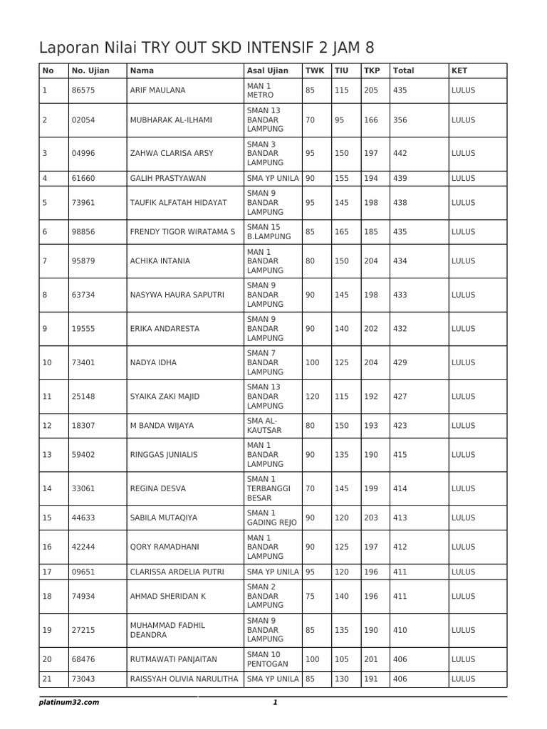 Hasil try out skd intensif 2 jam 8 pdf