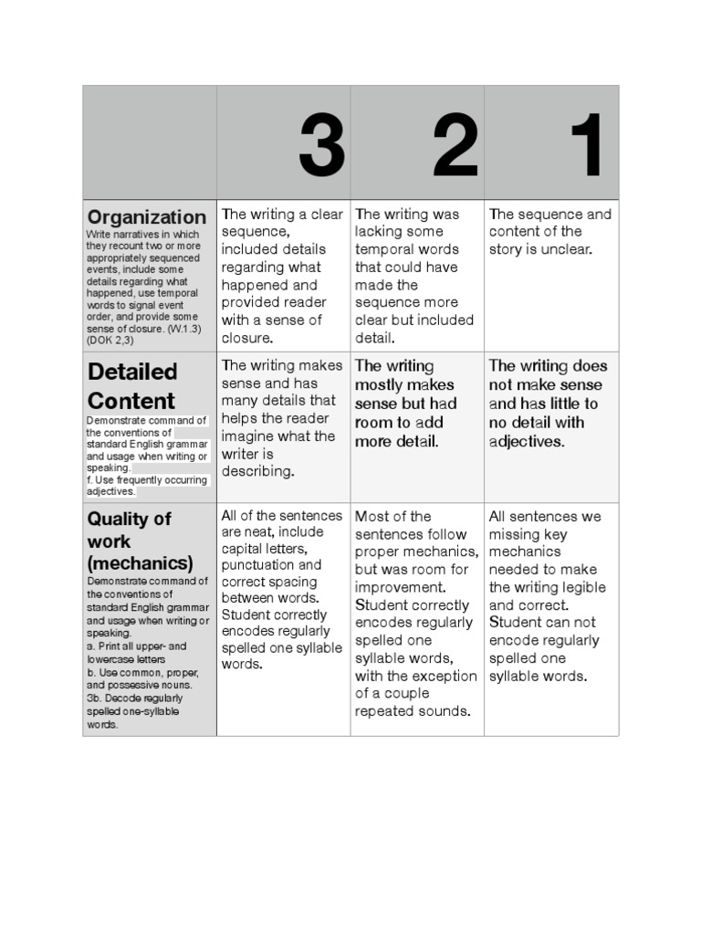 Rubric for unit pdf word english language