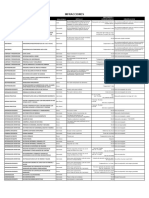 Tabla de Infracciones 2023