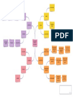 Concept Map-1