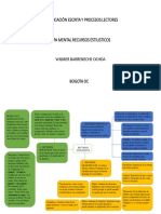 Mapa Mental Recursos Estilisticos