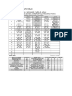 Jadual Kelas V5 2023 - 2024