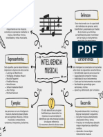 Inteligencia Espacial (Mapa)