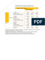 Tablas de Contingencia