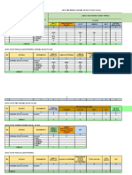 Data PMK Koramil 05