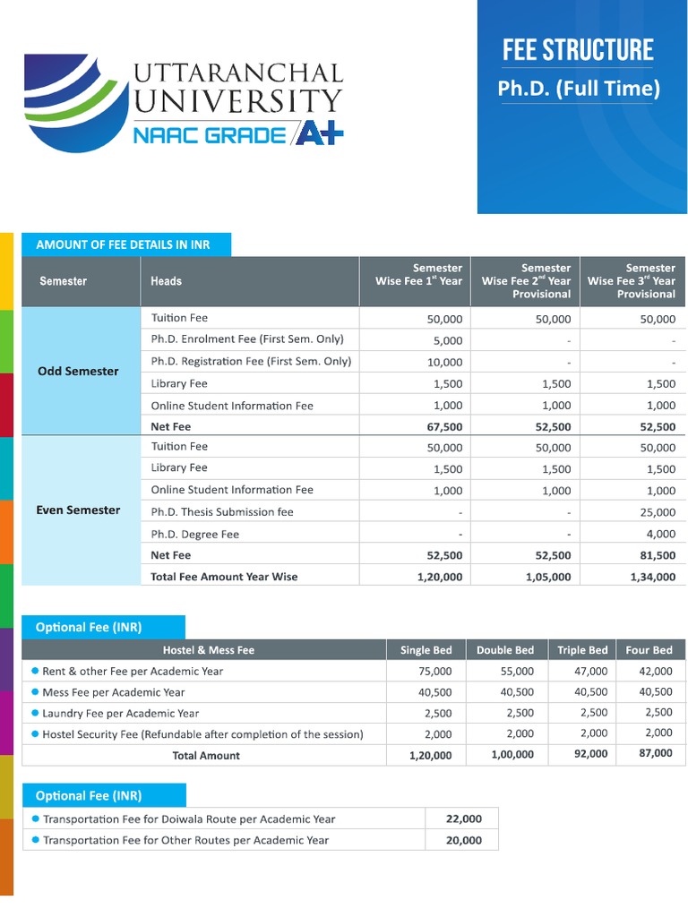 phd-fee-structure-full-time-pdf