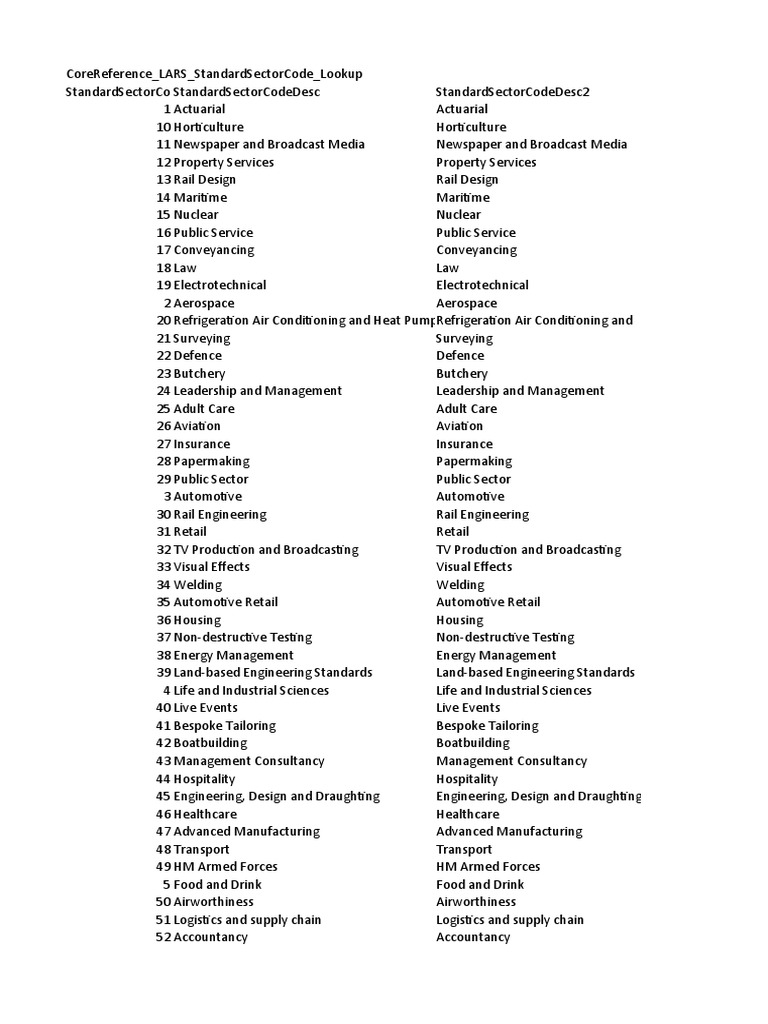 Sector Codes May 2021 | PDF | Engineer | Health Care