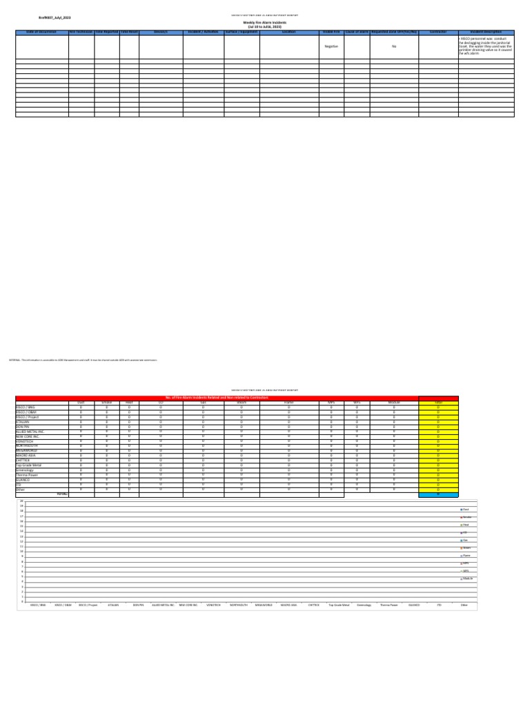 weekly-fire-alarm-report-for-july-pdf-oven-fires