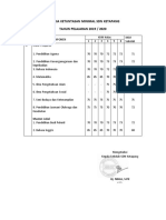 Kriteria Ketuntasan Minimal SDN Ketapang TAHUN PELAJARAN 2019 / 2020