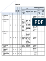 Sudah - Capaian Target Dinas Pemberdayaan Masyarakat Dan Desa Data Untuk Bappeda