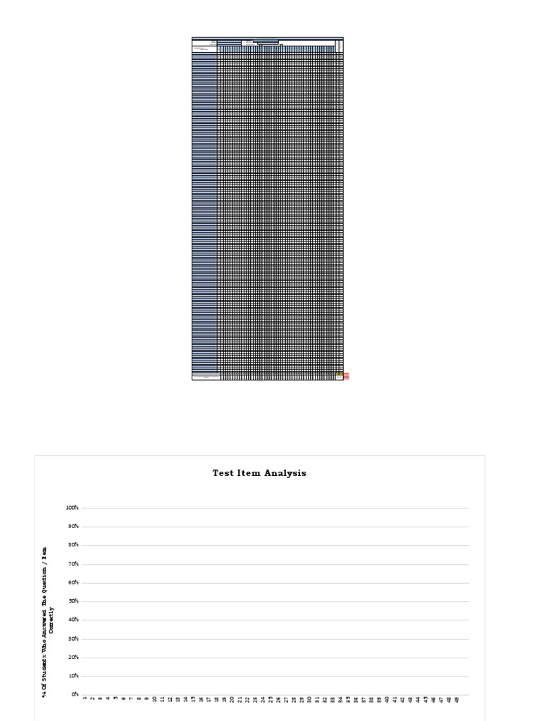 Test Item Analysis Calculator Tool | PDF | Evaluation Methods | Tests