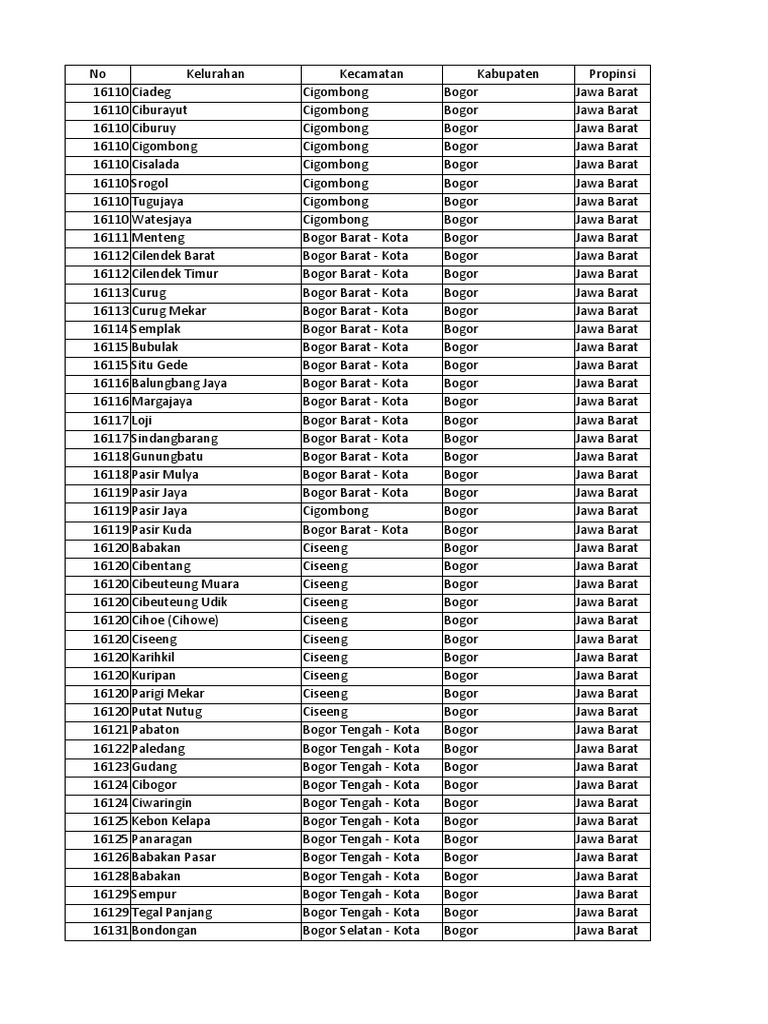 kode-pos-jabodetabek-pdf