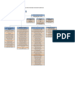 Bagan Struktur Org 2023 XL