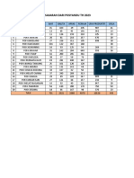 Data Sasaran TG - Uncang