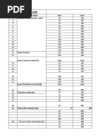 Schinider List Products