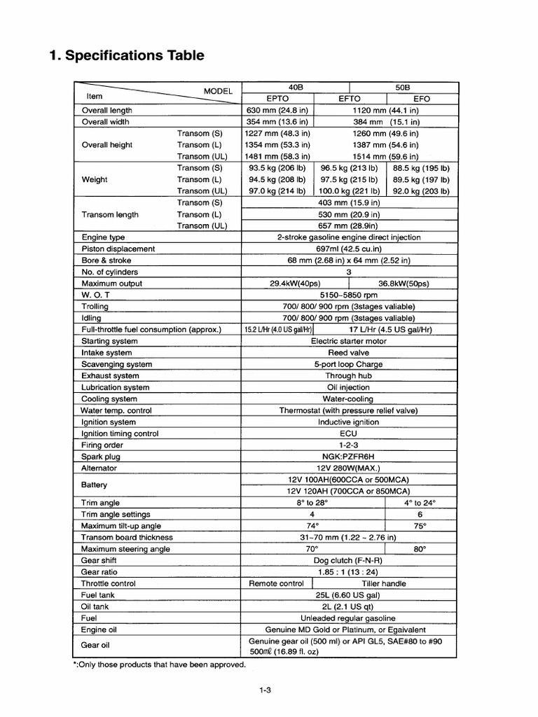 Service Manual Tohatsu MD 40b Demo PDF