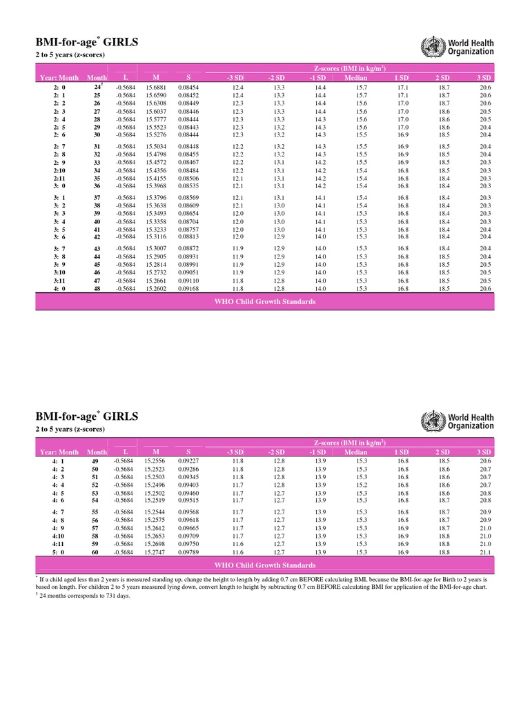 Girls TBL Imt 25t | PDF