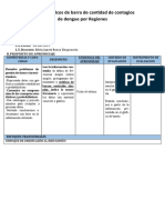 LUNES 5 - MAT-Leemos Gráficos de Barra de Cantidad de Contagios de Dengue Por Regiones