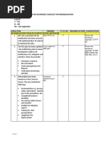 Demobilisation Assurance Checklist