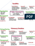 Free PLAB Mind Maps