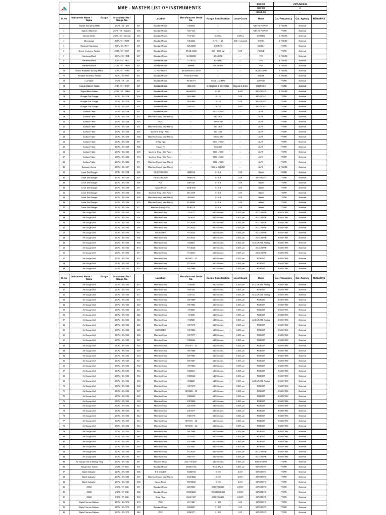 master-list-of-instruments-27-06-22-download-free-pdf-mechanical