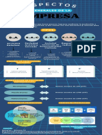 Aspectos Generales de La Empresa