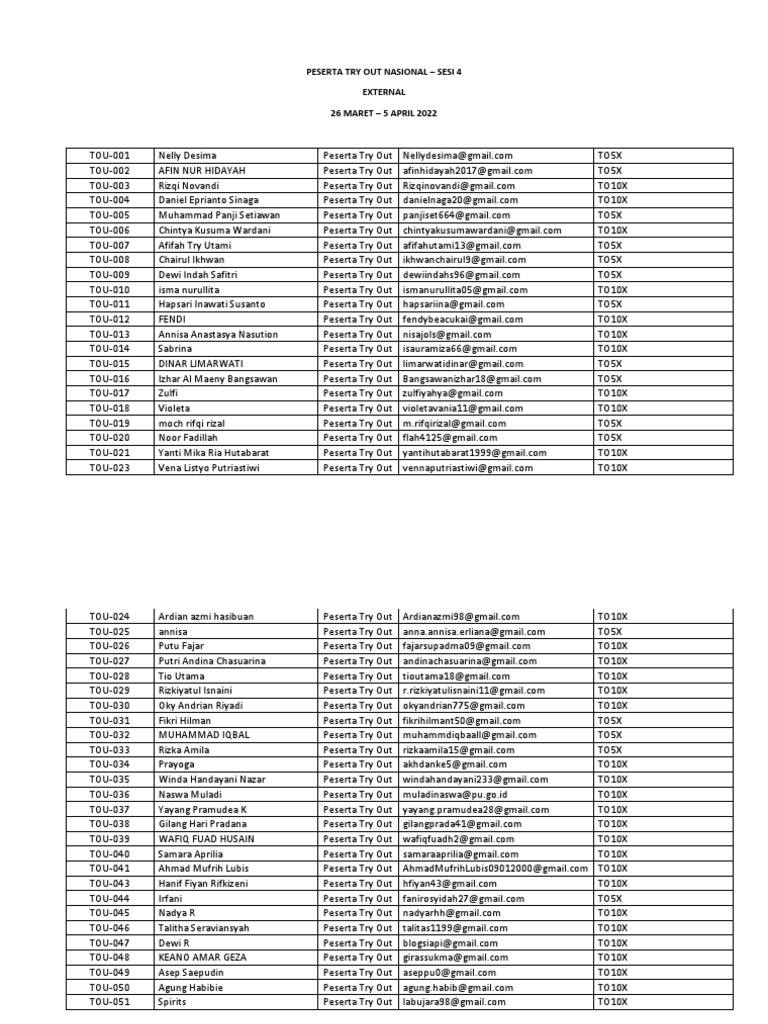 Daftar Peserta Try Out Nasional 2022 | PDF
