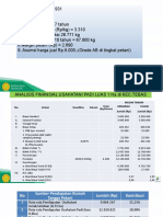 Analisis Finansial Jeruk Padi Pendapatan