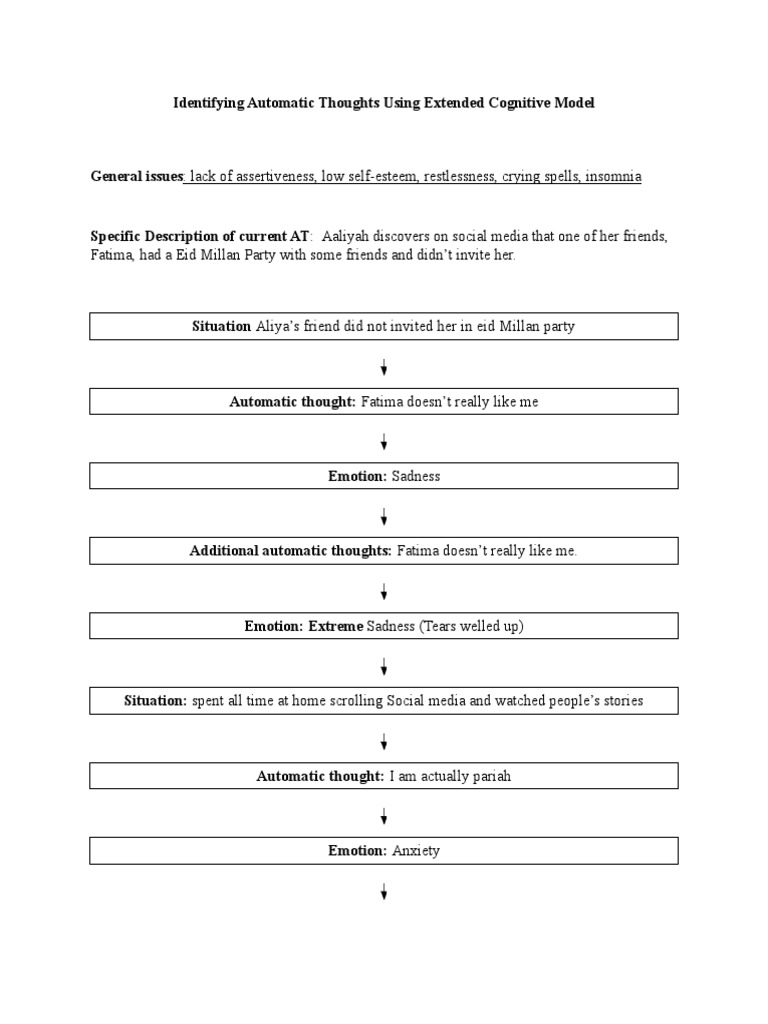Extended Cognitive Model PDF