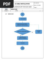 Method Statement Cable Termination