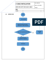 Method Statement Cable Termination