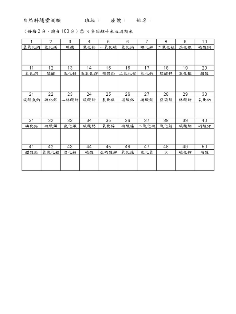 如何用陰陽離子表寫化學式ex 03 | PDF