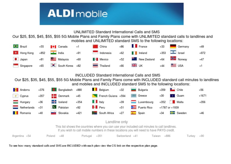 Unlimited and Included International Minutes PDF