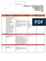 Procesos Tecnològicos Julio-Agosto