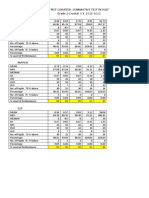 Test Result 2021-2022