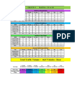 Traffic Volume Study - Nisarg 2