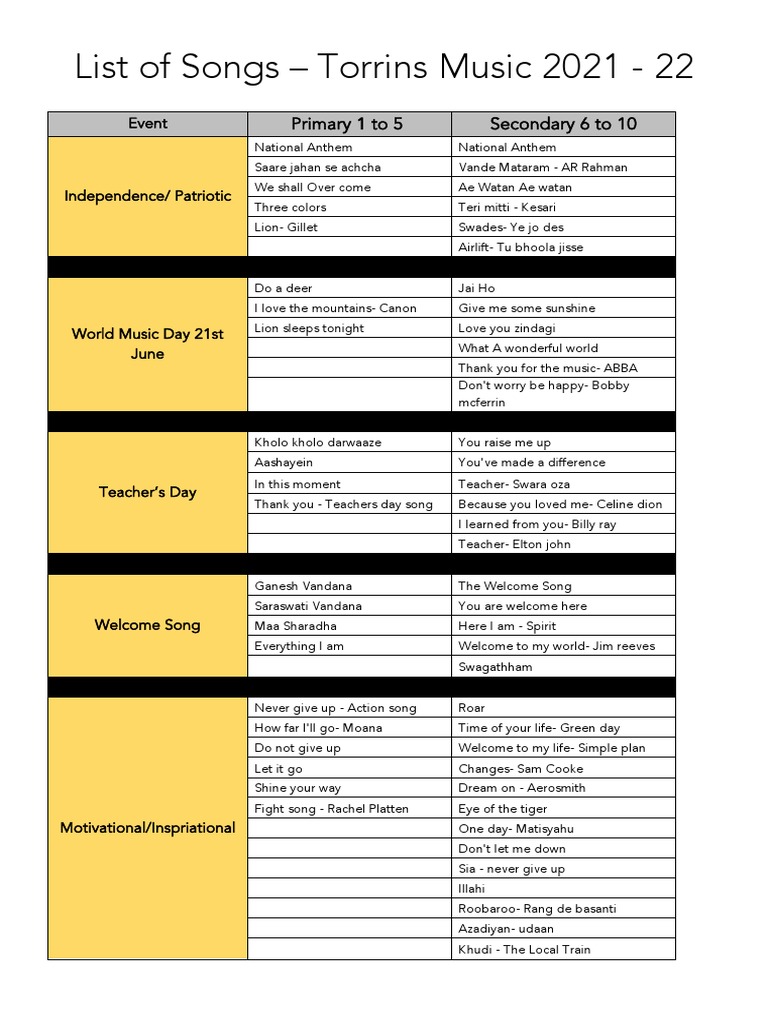 List of Songs Torrins Music 202122 PDF