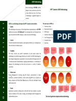 Oracle Apps - OASIS Methodology