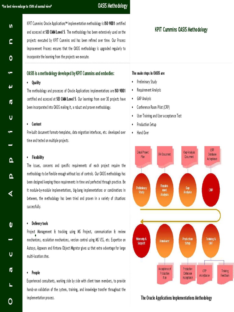 KPIT Cummins OASIS Methodology Overview | PDF | Databases | Methodology