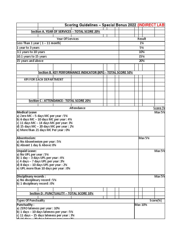 scoring-guidelines-2022-idl-pdf-industrial-organization-workplace