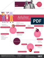 PSIDE1501 - S7 - INF - Adultez Media o Madurez, Entre Los 40 y 65 Años