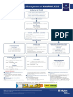 Anaphylaxis Algorithm