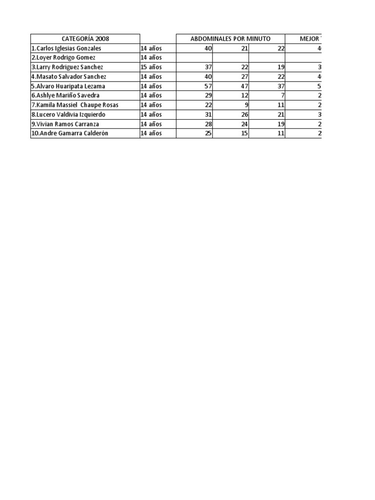 Cdes Datos Tercero | PDF