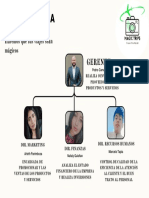 Gráfico Organigrama Empresa Profesional Sencillo Blanco