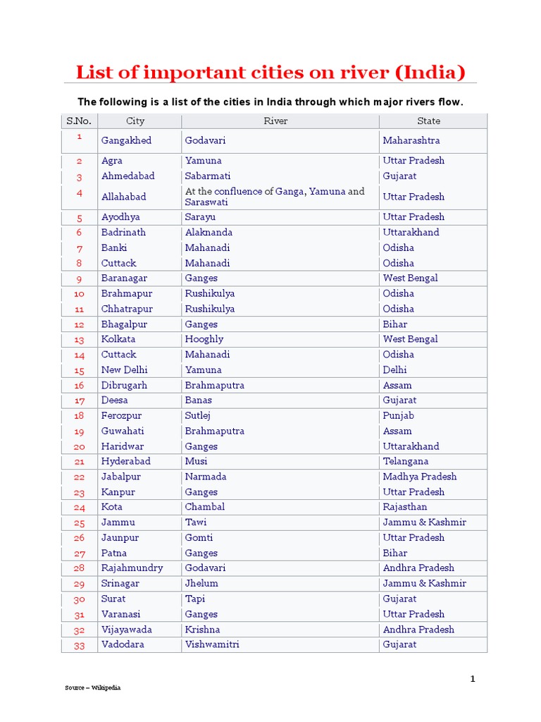 list-of-indian-cities-on-rivers-pdf-earth-sciences-fluvial-landforms