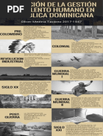 Evolución de La Gestión Del Talento Humano en República Dominicana