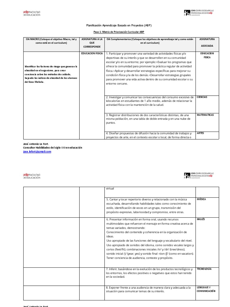 Formato de Planificación ABP | PDF | Aprendizaje | Plan de estudios