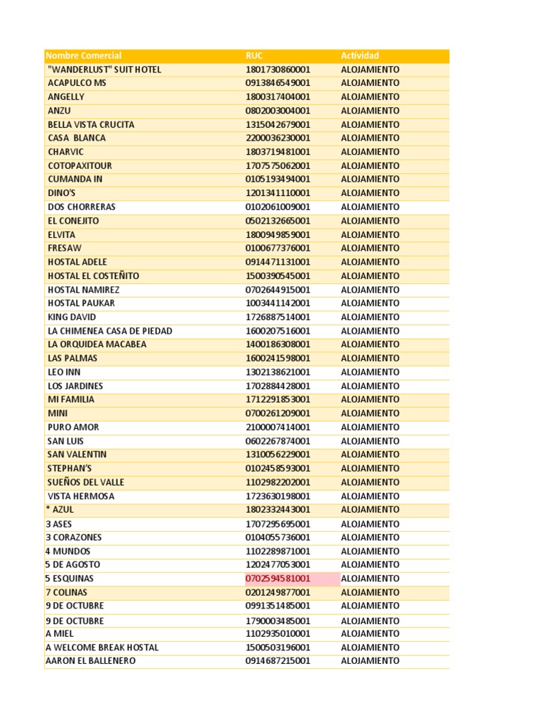 DINA'S BAR \u0026 CAFE, Bathsheba - Restaurant Reviews, Photos \u0026 Phone Number -  Tripadvisor, image size:768x1024